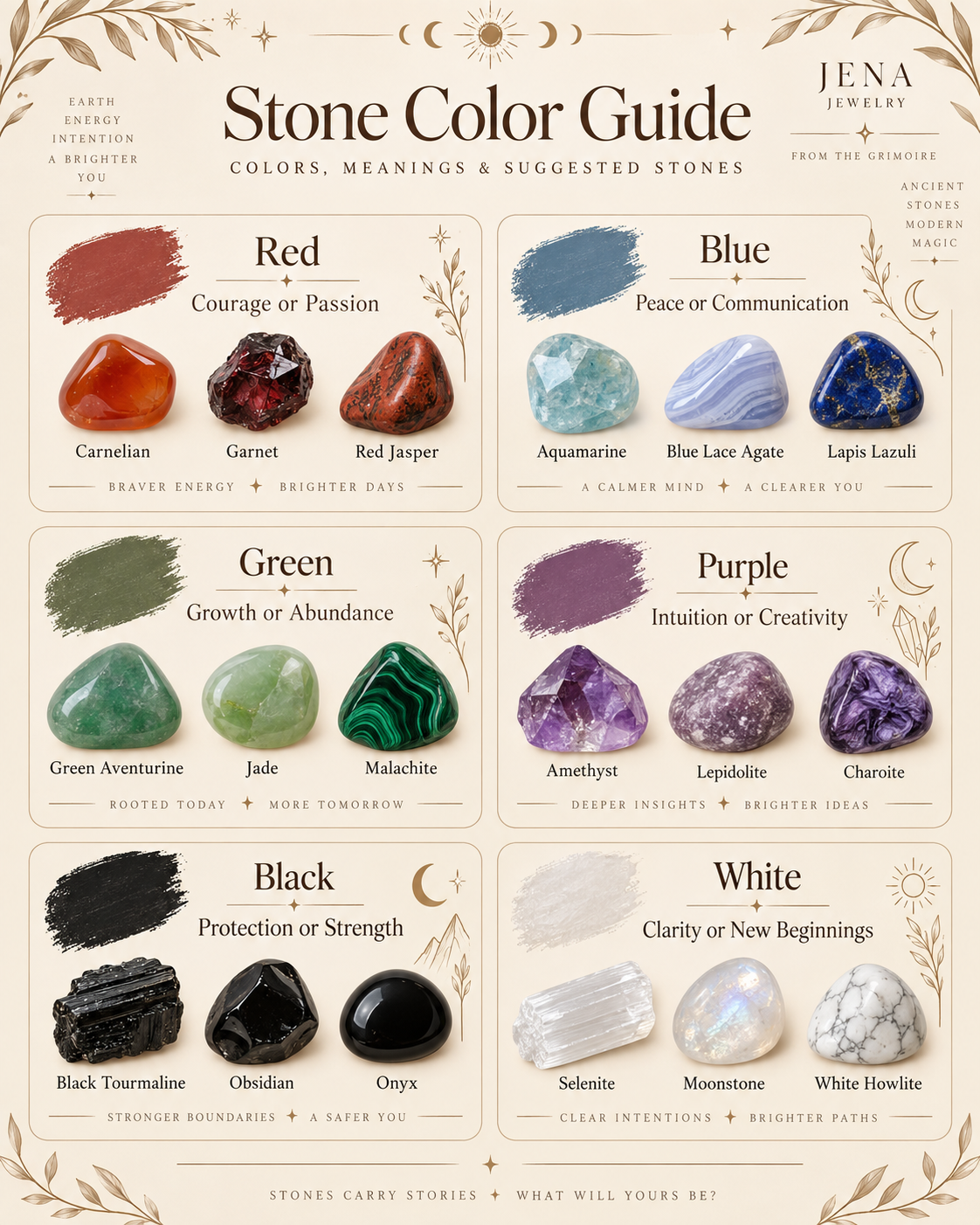 Stone color guide showing crystal colors, meanings, and suggested stones for red, blue, green, purple, black, and white.